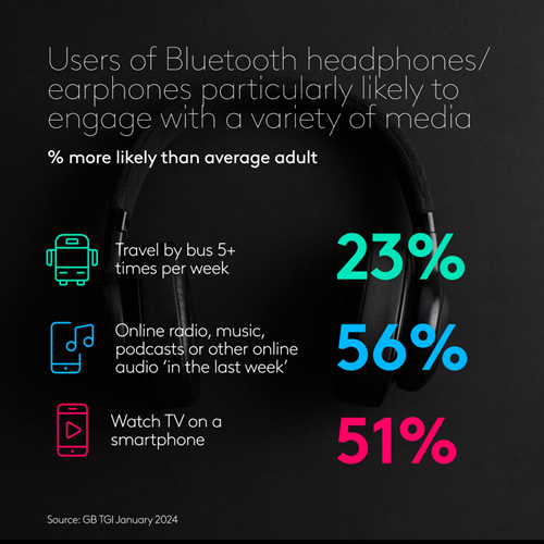 Data on Bluetooth headphone users likely to engage with a variety of media