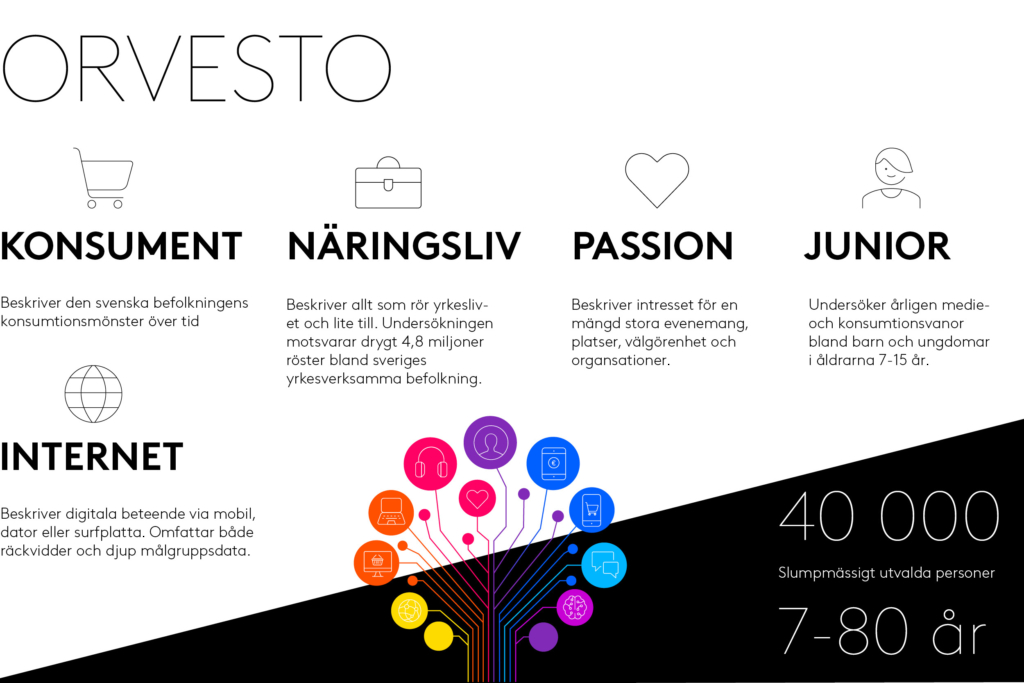 Orvesto